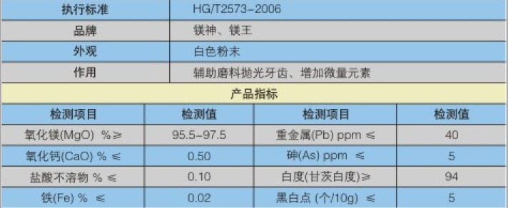 牙膏級(jí)磨光劑專用氧化鎂